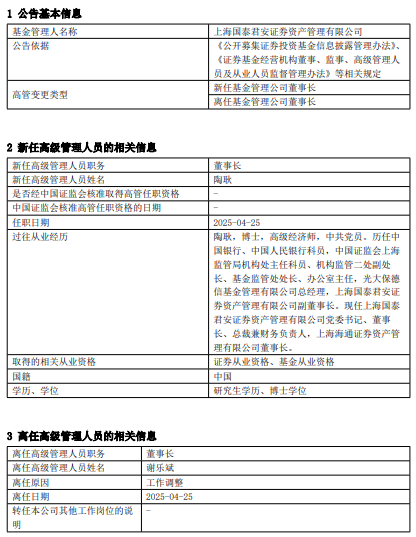易倍策略 国泰君安资产管理高管变更：谢乐斌离任 新任陶耿为董事长