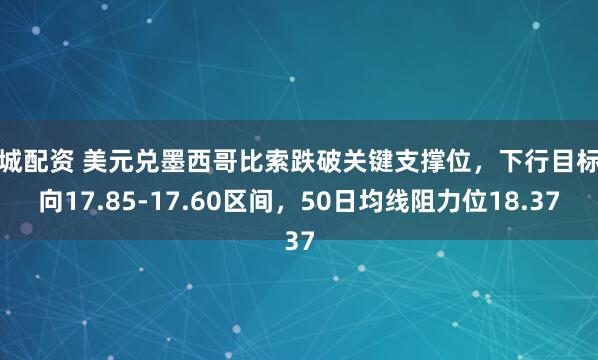 聊城配资 美元兑墨西哥比索跌破关键支撑位，下行目标指向17.85-17.60区间，50日均线阻力位18.37