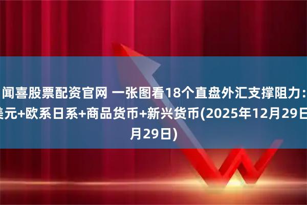 闻喜股票配资官网 一张图看18个直盘外汇支撑阻力：美元+欧系日系+商品货币+新兴货币(2025年12月29日)